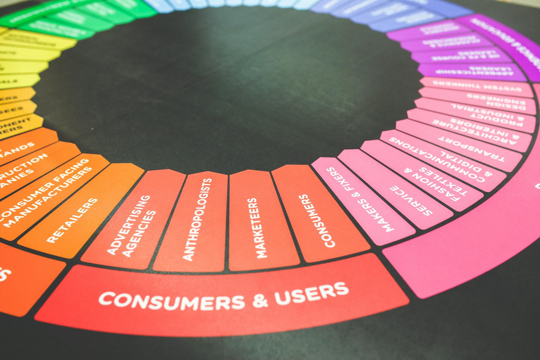 Research Mumbai's Advertising Agency Landscape